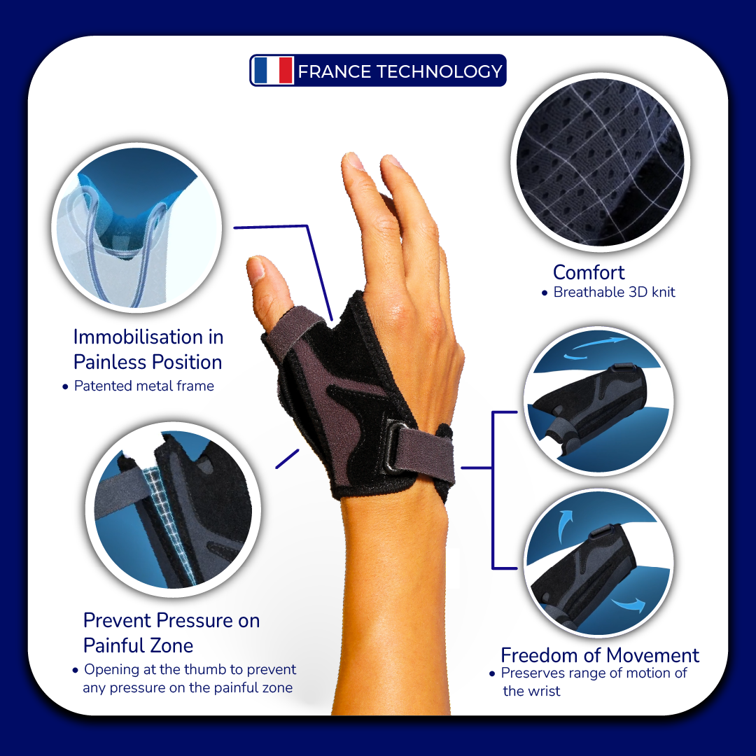 LIGAFLEX RHIZO, Stabilising Thumb Brace